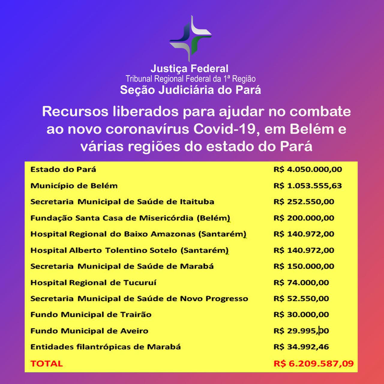 INSTITUCIONAL:    Apae de Marabá recebe mais R$ 5,2 mil da Justiça Federal do Pará que já liberou R$ 6,2 milhões para o combate à pandemia